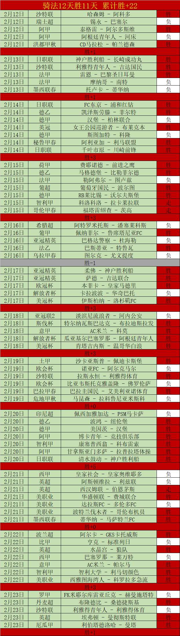 马竞确认,勒诺尔芒头,部受伤,Tcg天成彩票,彩票投注,在线购彩,高频彩票,快速开奖