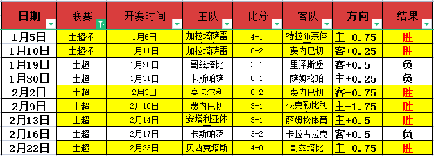 法鲁尔主场,烽火再燃,能否挡住豪,Tcg天成彩票,彩票投注,在线购彩,高频彩票,快速开奖
