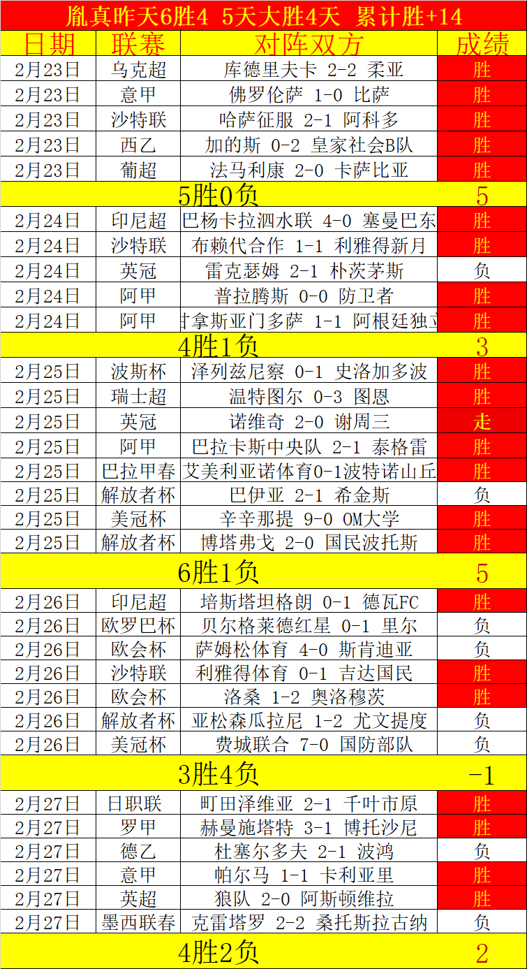 排列三,期专家质合,分析,Tcg天成彩票,彩票投注,在线购彩,高频彩票,快速开奖