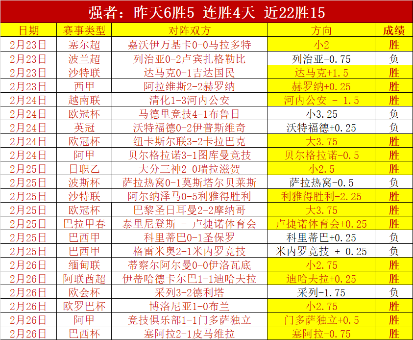 第二级别联,赛首开先河,引入本国联,Tcg天成彩票,彩票投注,在线购彩,高频彩票,快速开奖