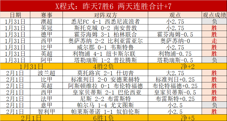 惊险对决,多萨里巧妙,射门,Tcg天成彩票,彩票投注,在线购彩,高频彩票,快速开奖