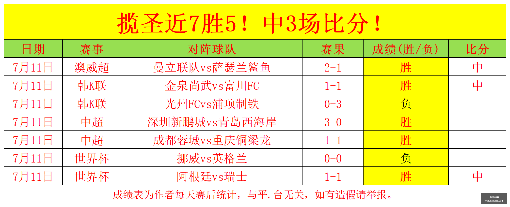天成彩票,Tcg天成彩票,彩票投注,Tcg天成彩票,彩票投注,在线购彩,高频彩票,快速开奖