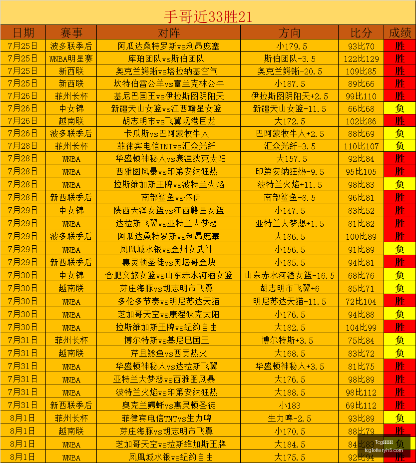 天成彩票,Tcg天成彩票,彩票投注,Tcg天成彩票,彩票投注,在线购彩,高频彩票,快速开奖