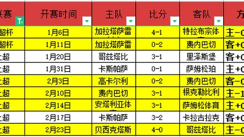 “法鲁尔主场烽火再燃，能否挡住豪门强势来袭？”