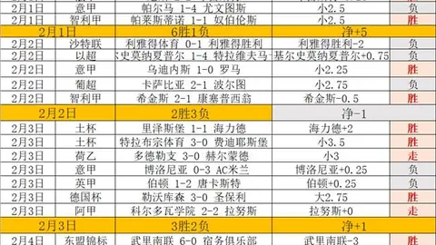 上海双雄亚冠之路坎坷，全力争胜三分