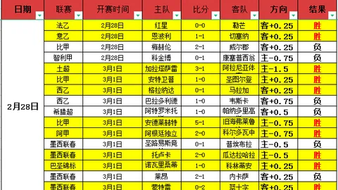 中国女篮三人赛首日战况：一胜一负激烈角逐
