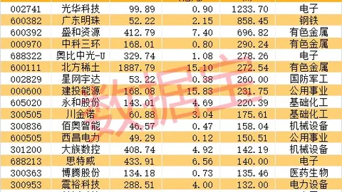 2026最新解析：莫耶斯不满埃弗顿引援，资金流向成避雷点